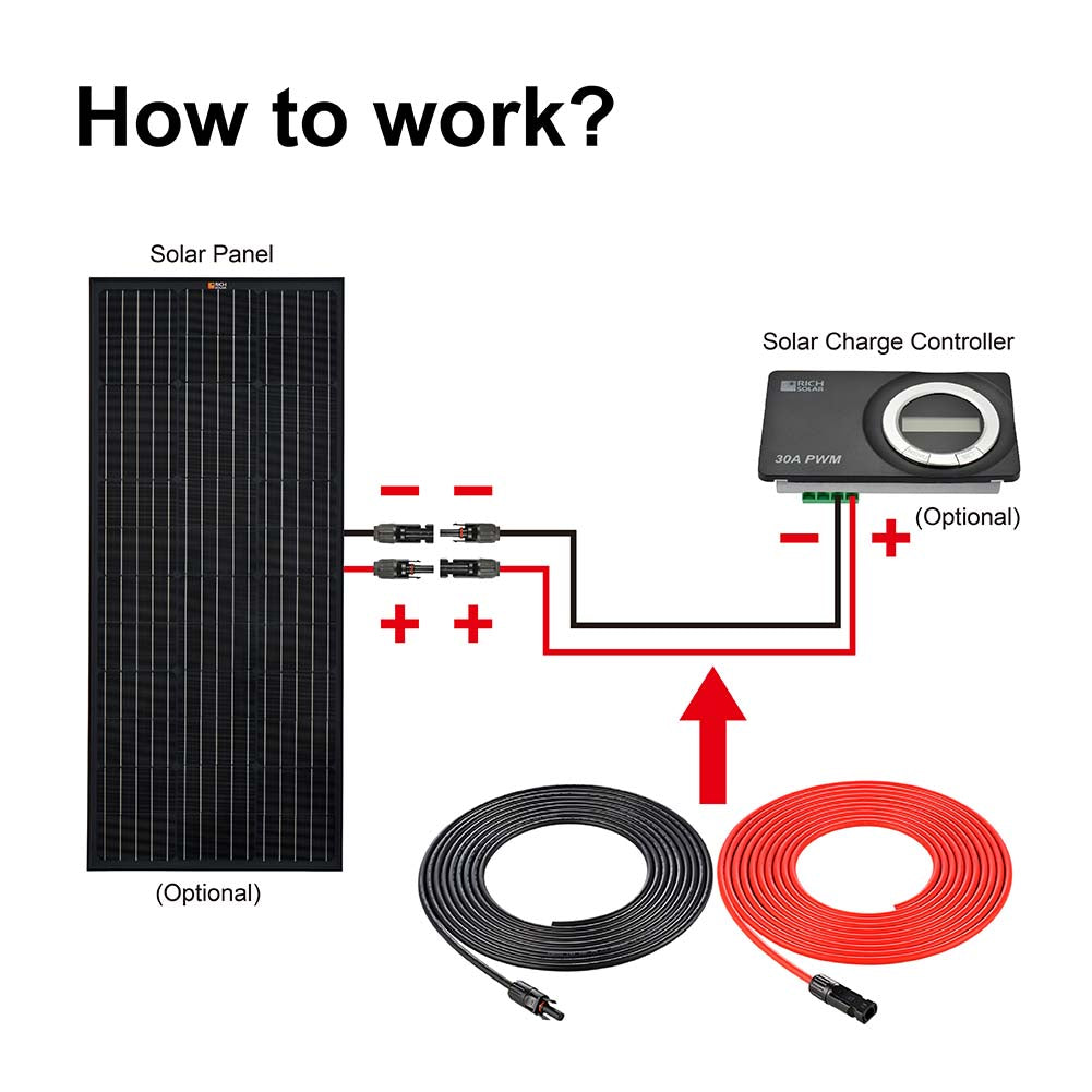 Rich Solar 10 gauge solar cable close-up showing connector and bare wire connection style
