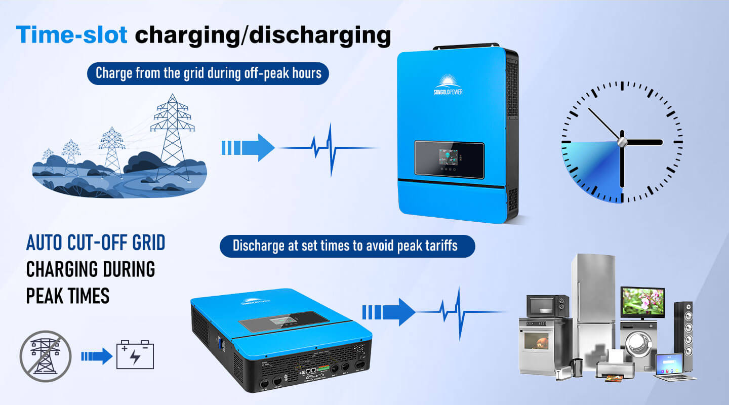 10KW 48V Split Phase Solar Inverter AC input 120V/240V AC output 120V/240V
