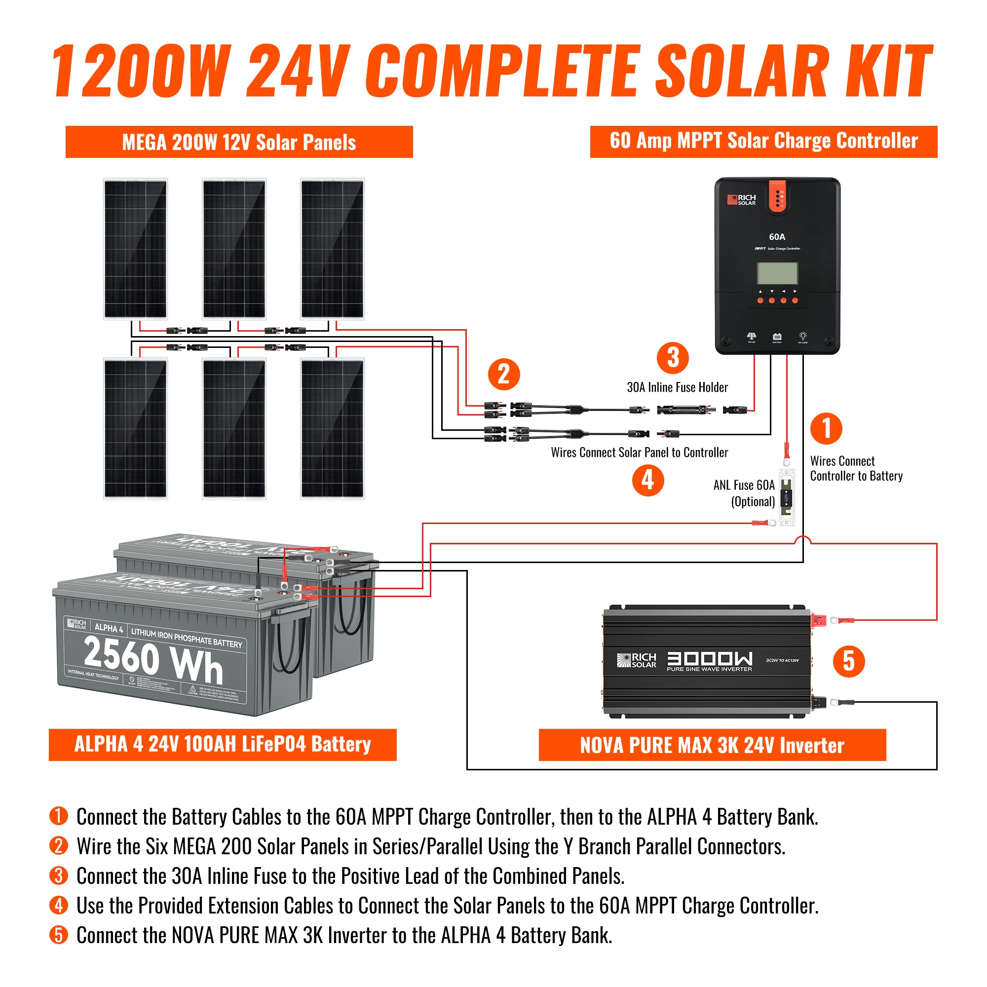 Rich Solar 1200W 24V complete solar kit wiring diagram with panels, batteries, inverter, controller, and cables