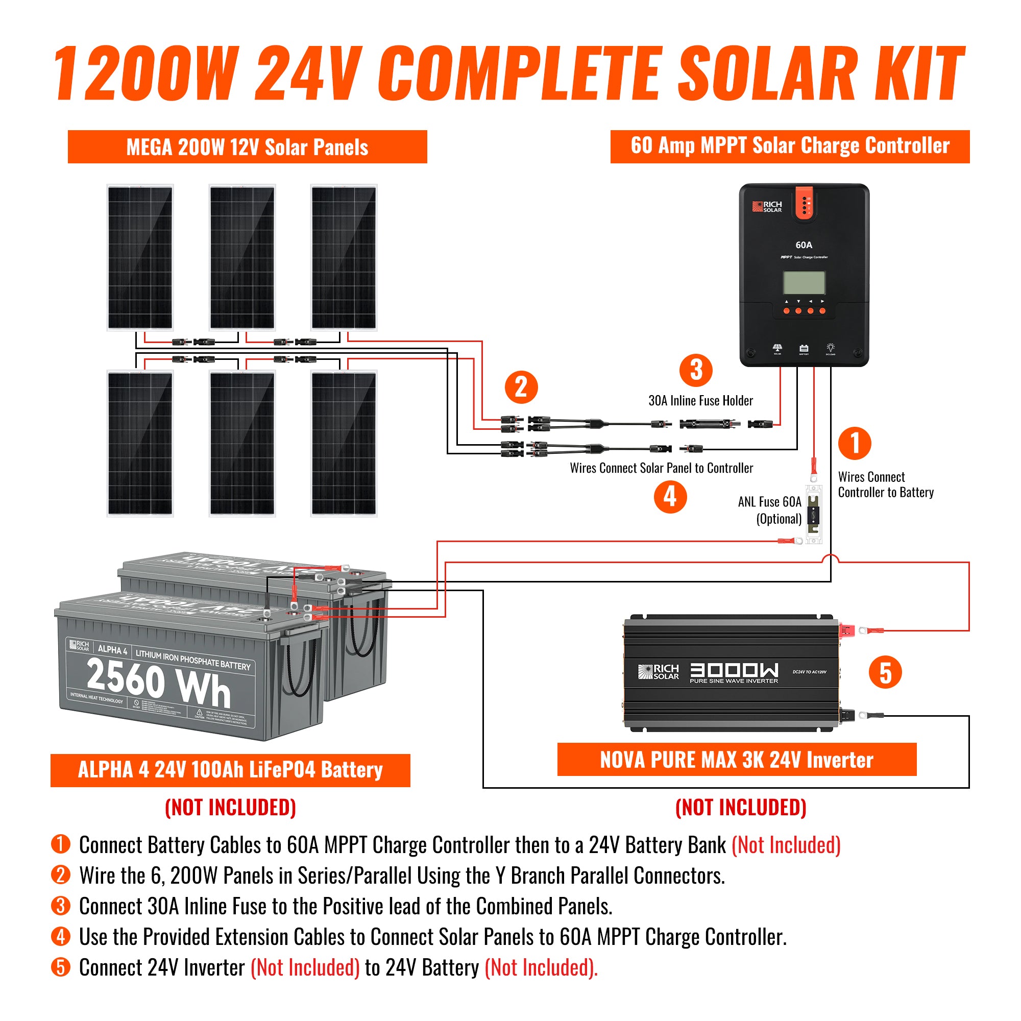 Rich Solar 1200W 24V solar kit wiring diagram with panels, controller, battery bank, inverter, fuse, and branch adapters