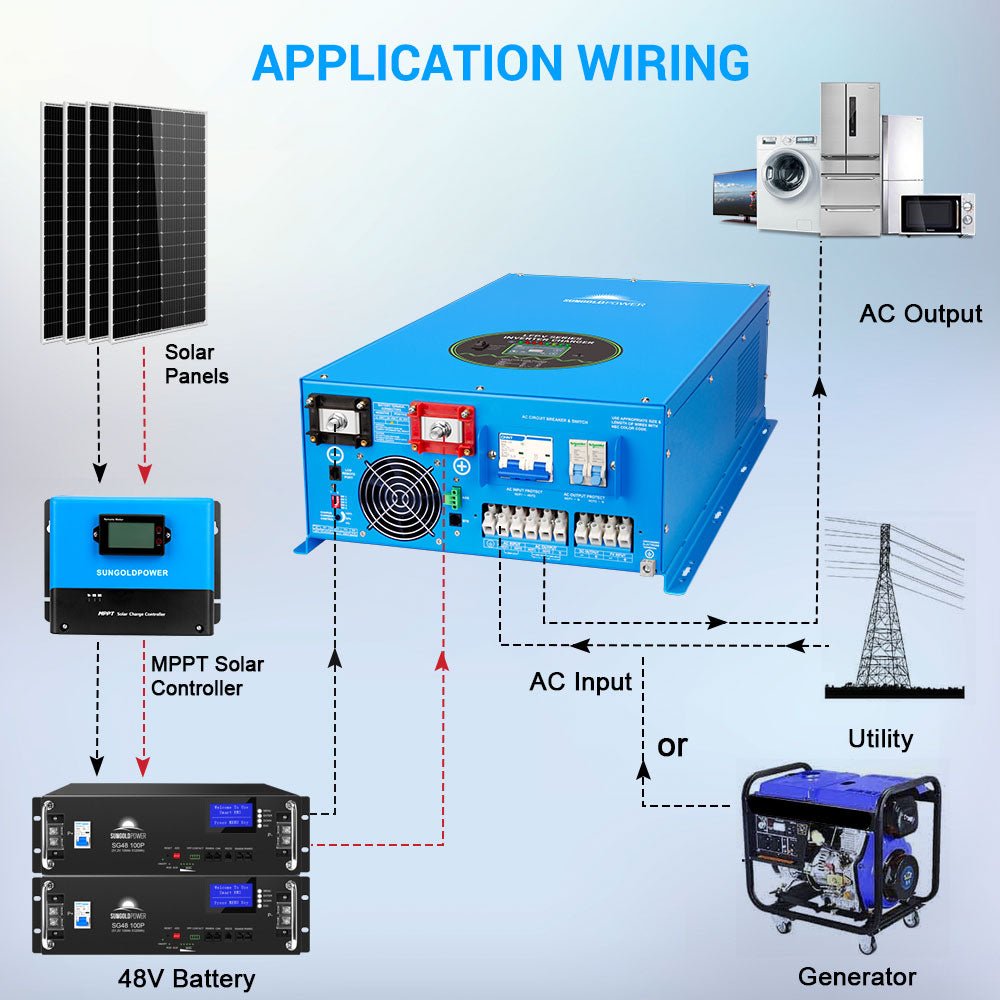 12kw 48v split phase inverter AC input 240V AC output 120V/240V (without MPPT)