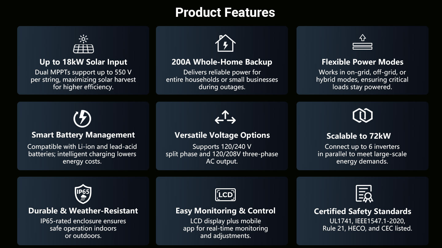 12KW 48V All-in-one Hybrid Solar inverter | Whole Home Backup (200A)| SGS-12K18MAX