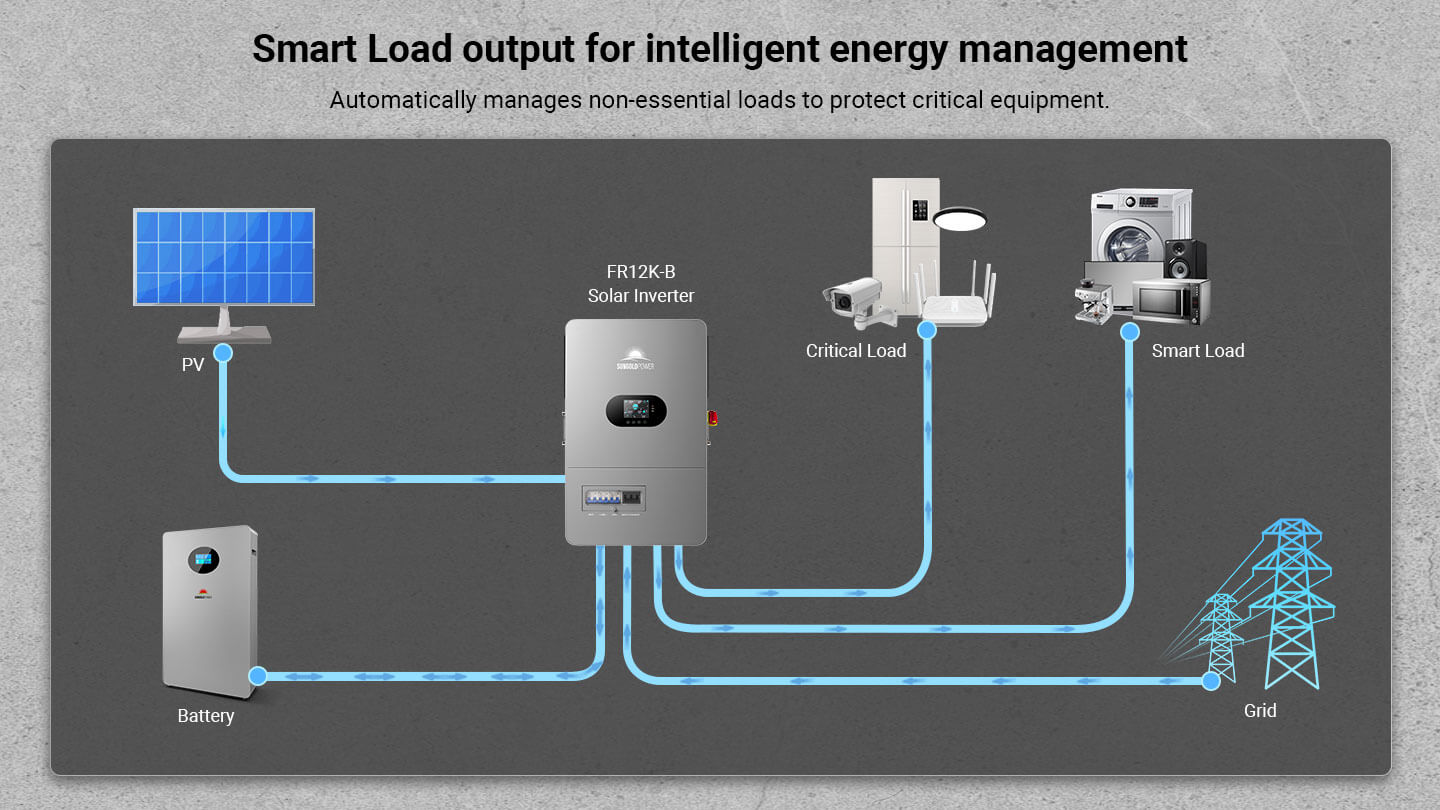 12KW All in One Off Grid Solar Inverter FR12K-B