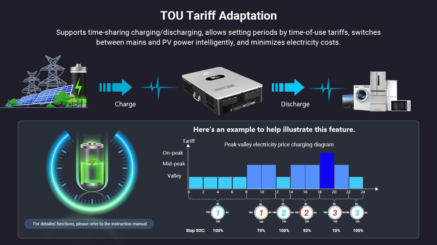 12KW All in One Off Grid Solar Inverter FR12K-B