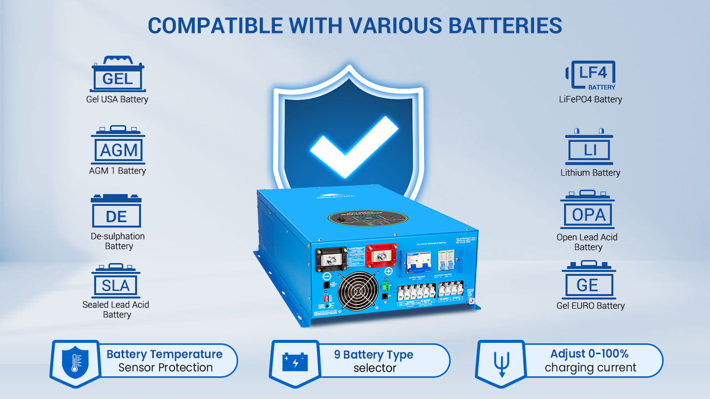 15kw 48v split phase inverter AC input 240V AC output 120V/240V (without MPPT)