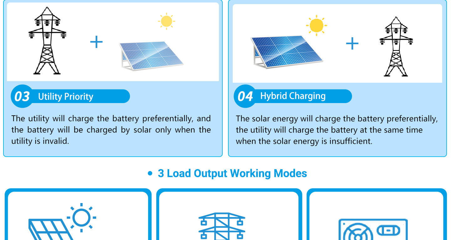 3000W 24V Solar Inverter Charger AC input 120V AC output 120V [PV30-108V / MPPT30- 90V]