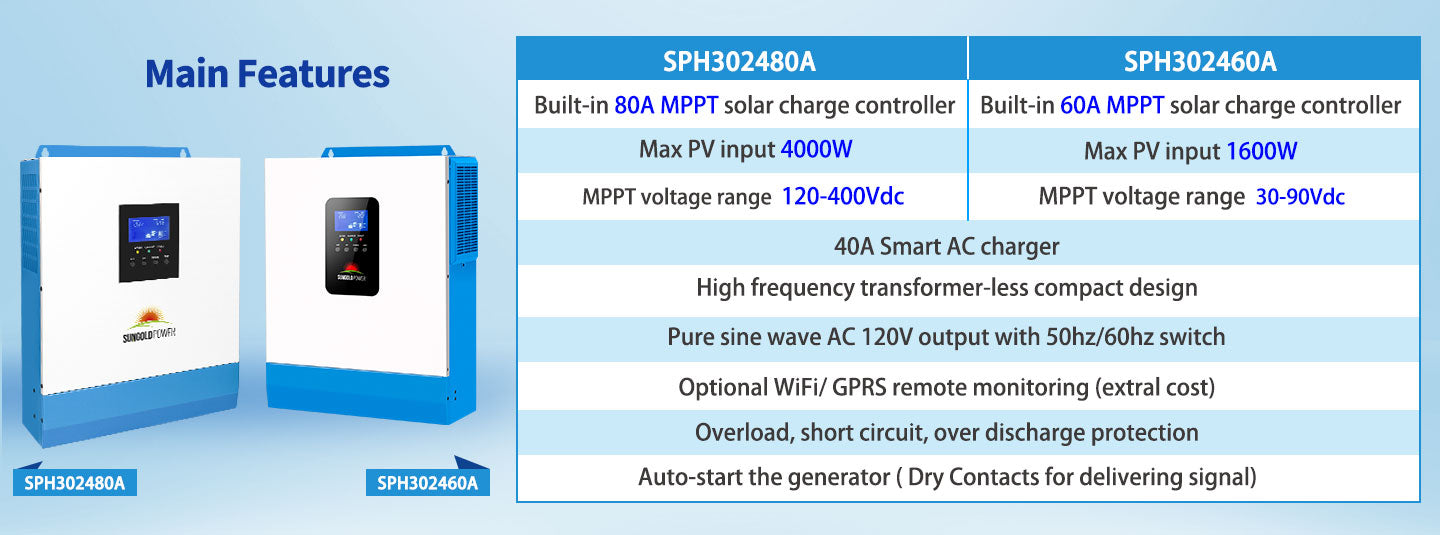 3000W 24V Solar Inverter Charger AC input 120V AC output 120V [PV30-108V / MPPT30- 90V]
