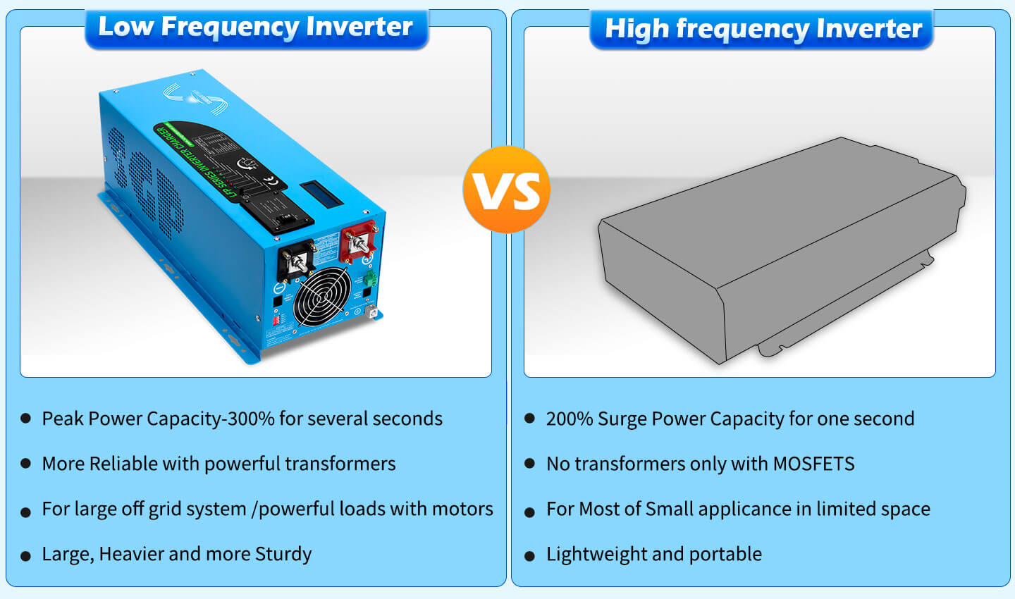 Low Frequency Inverter 3000W-DC12V (single phase) AC input 120V AC output 120V