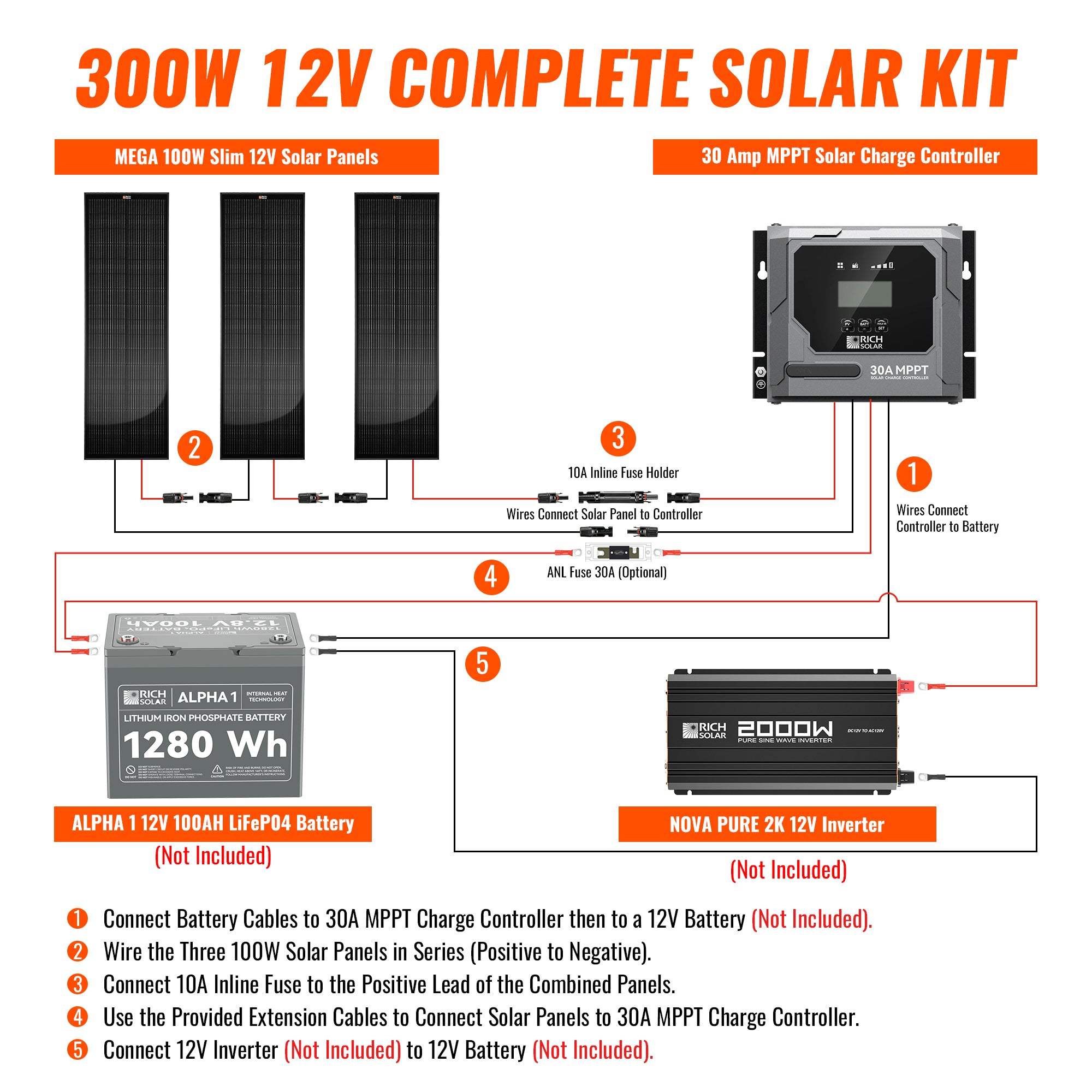 Rich Solar 300W Slim Kit 12V complete solar kit diagram with panels controller battery and inverter example