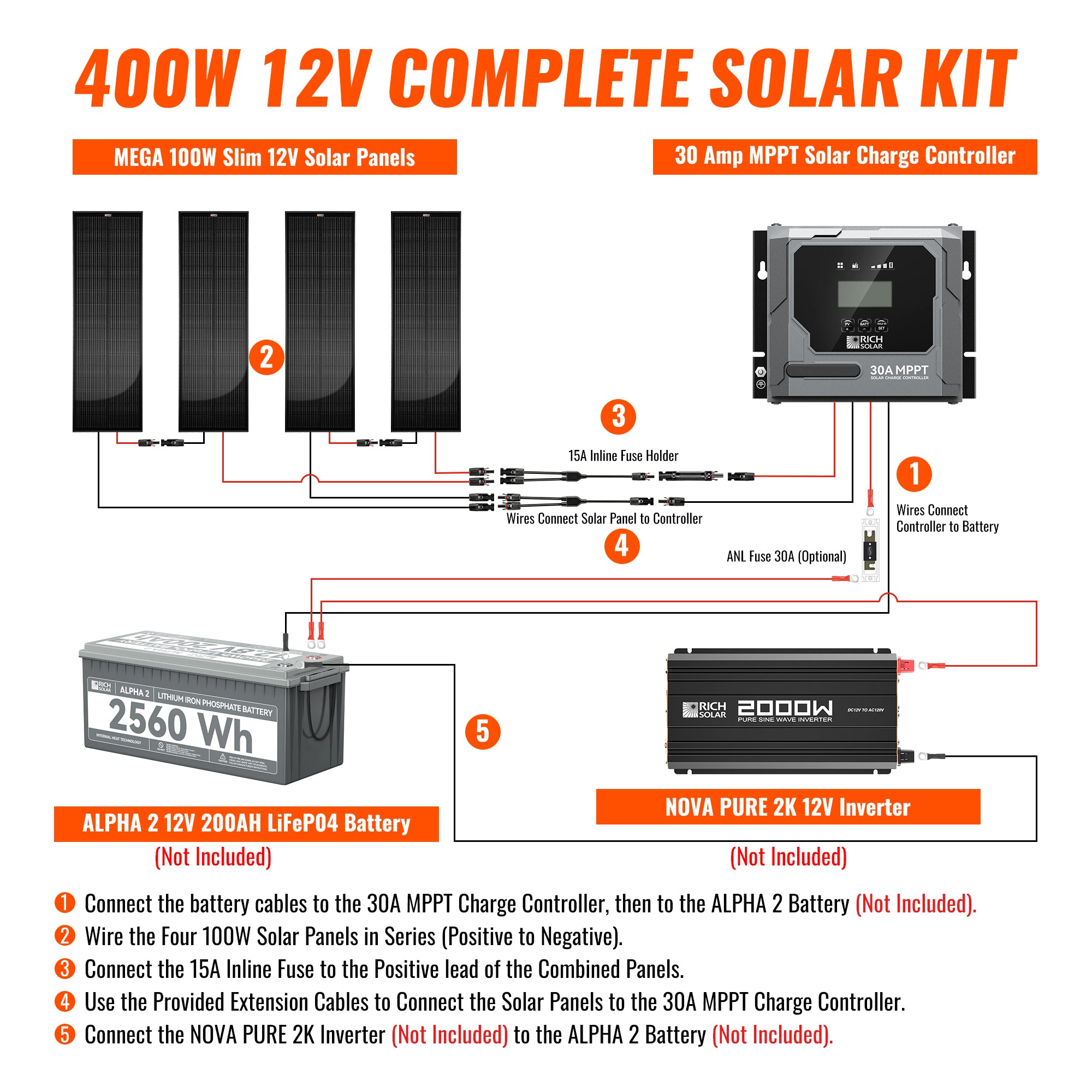 Rich Solar 400W Slim Onyx Kit 12V solar charging setup diagram with panels, controller, battery, and inverter example