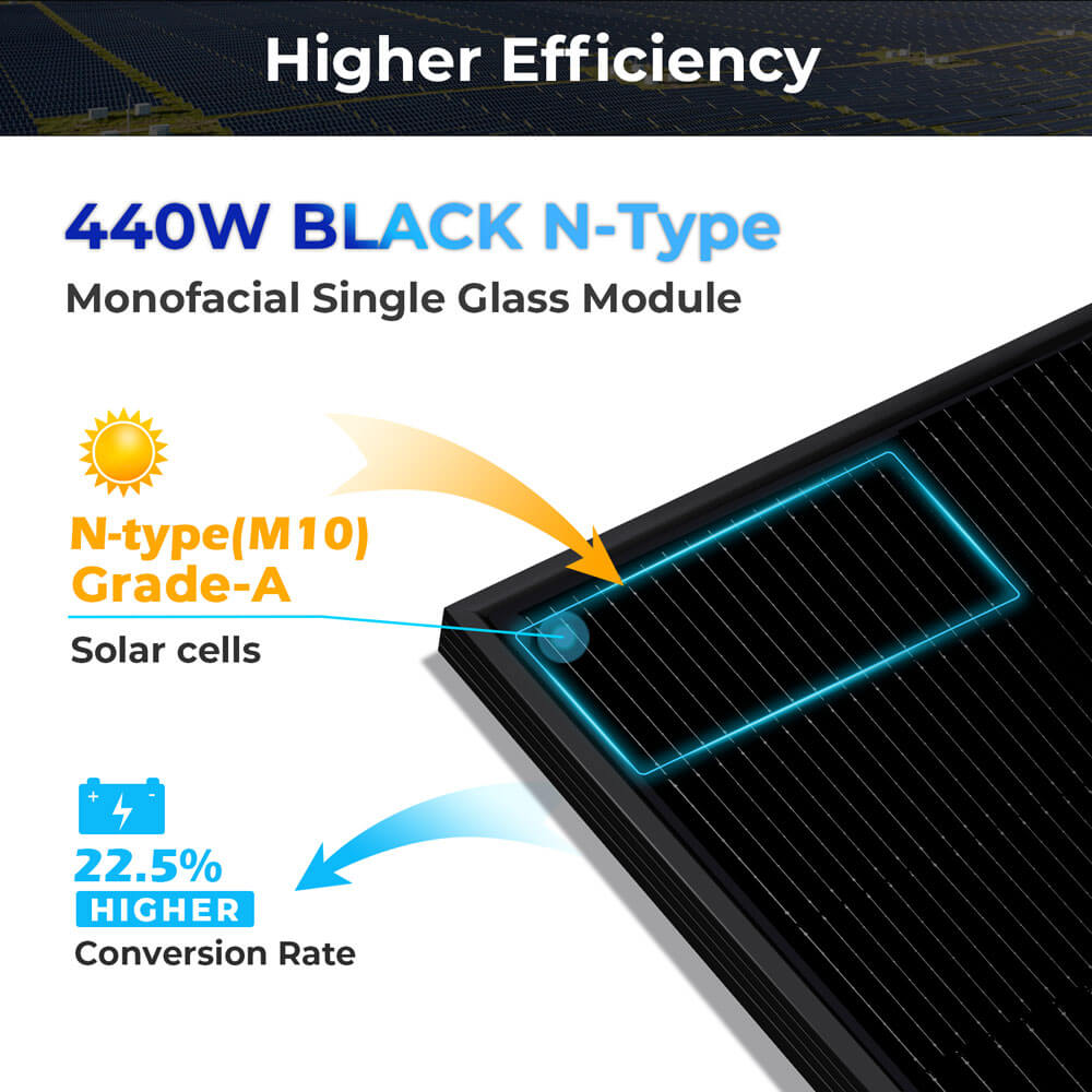 440W MONO BLACK N-Type SOLAR PANEL FULL PALLET (31 PANELS)