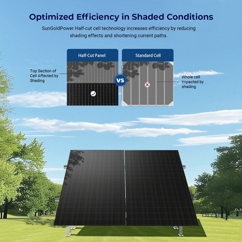 450 Watt Bifacial N-Type Monocrystalline Solar Panel SGN-450-BDG5 (32 PANELS)