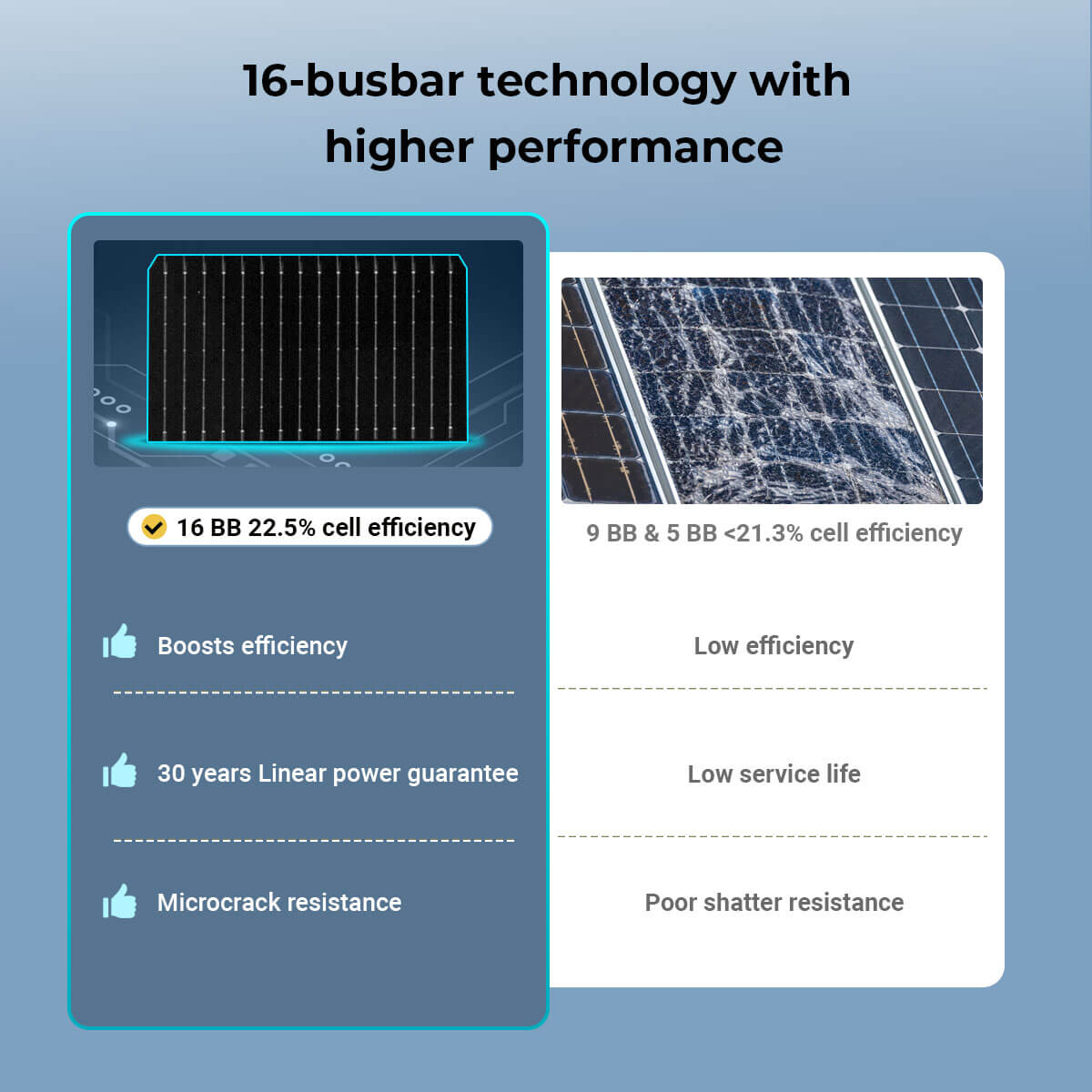 450 Watt Bifacial N-Type Monocrystalline Solar Panel SGN-450-BDG5 (32 PANELS)