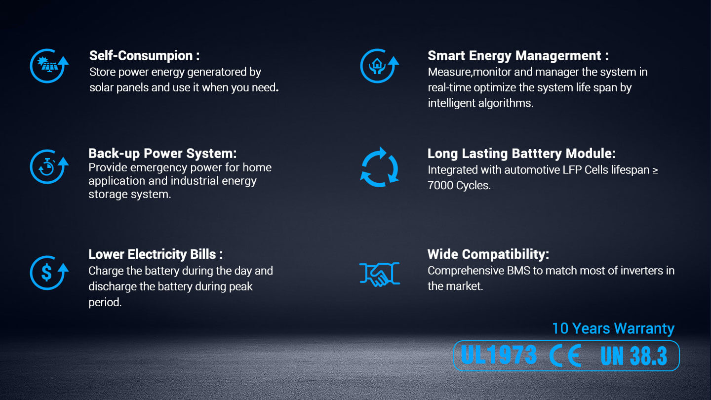 5.12KWH Powerwall LiFePO4 Lithium Battery SG48100M