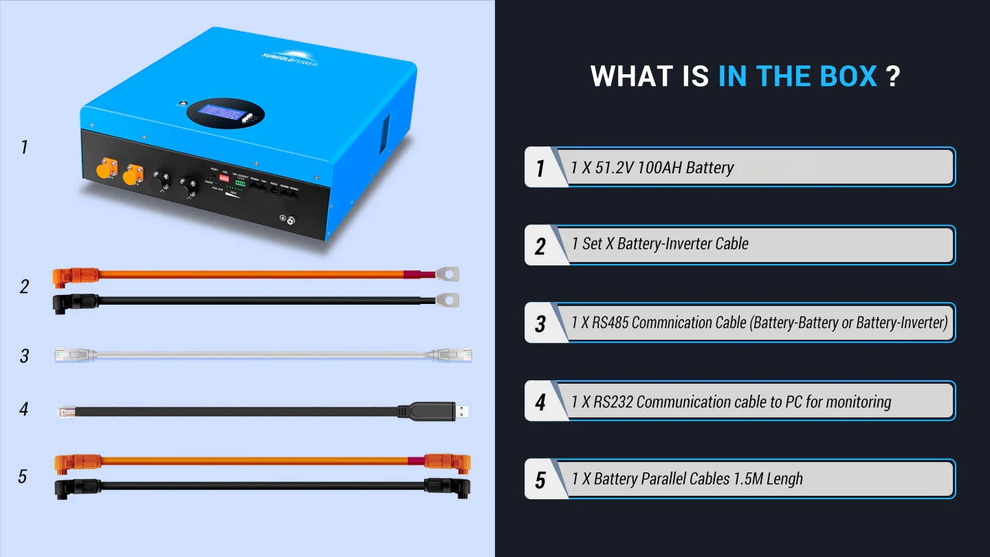 5.12KWH Powerwall LiFePO4 Lithium Battery SG48100M