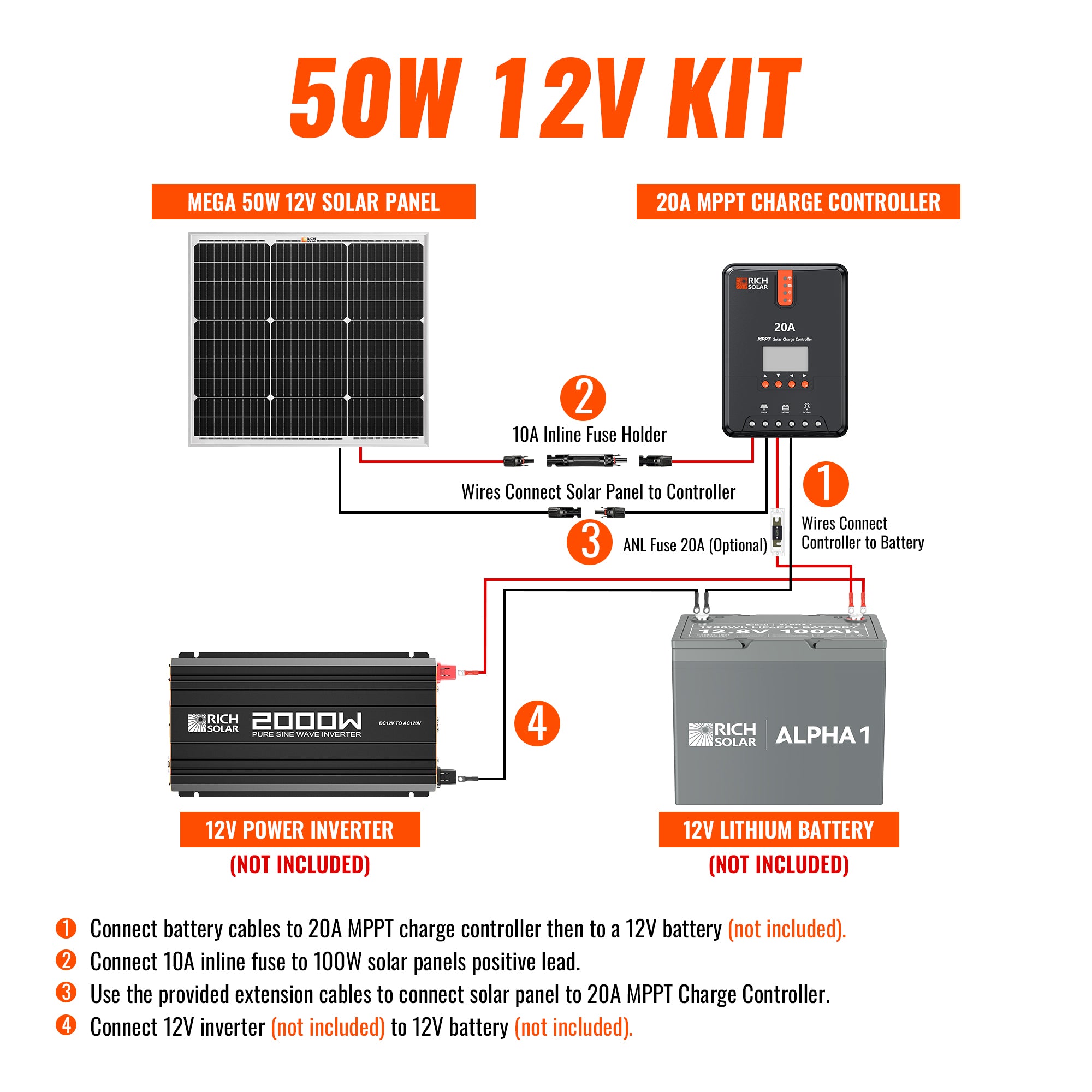 Rich Solar 50W 12V kit connection diagram showing panel controller battery and fuse placement