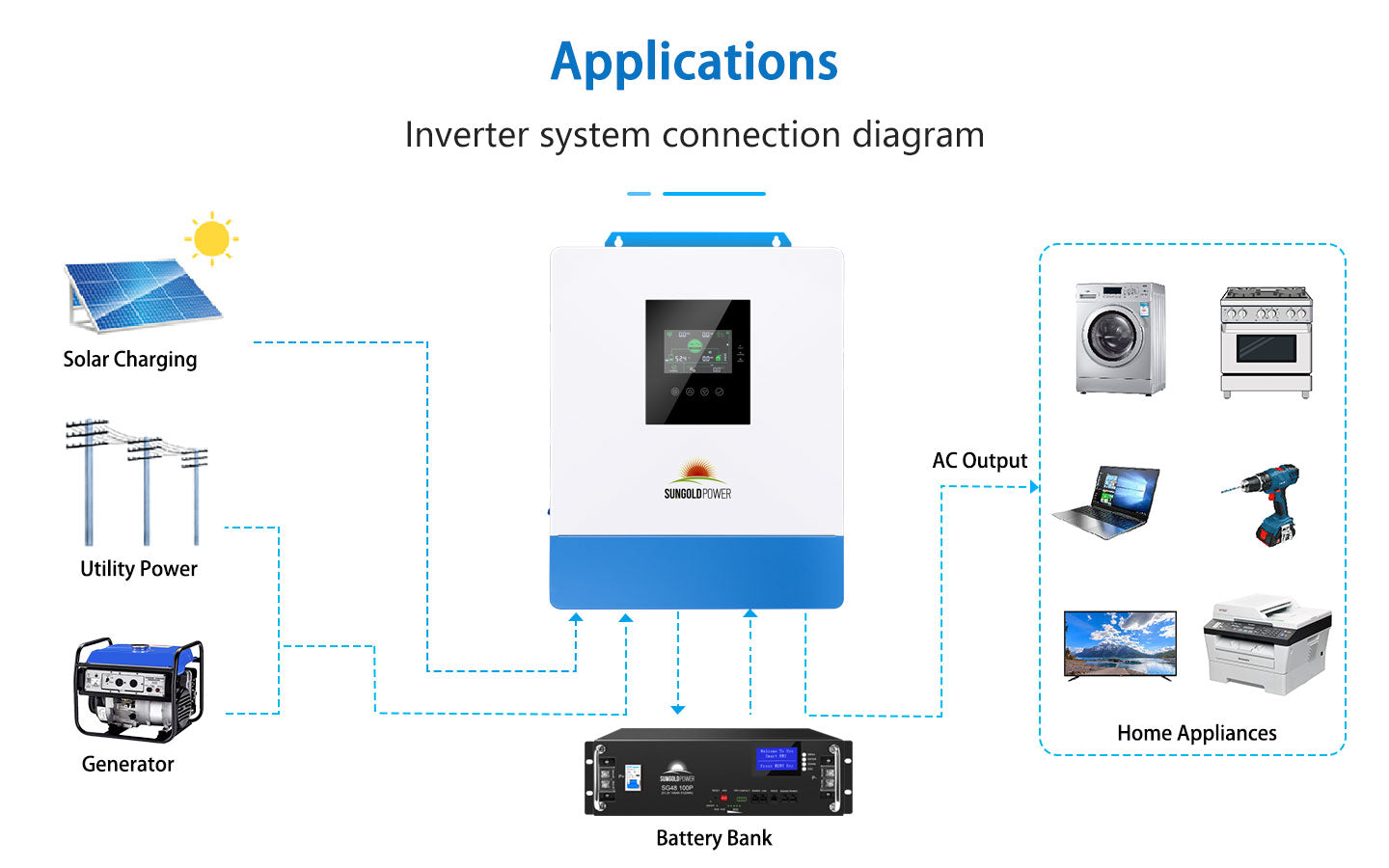 SunGoldPower inverter system connection diagram for solar charging utility generator battery and home appliances