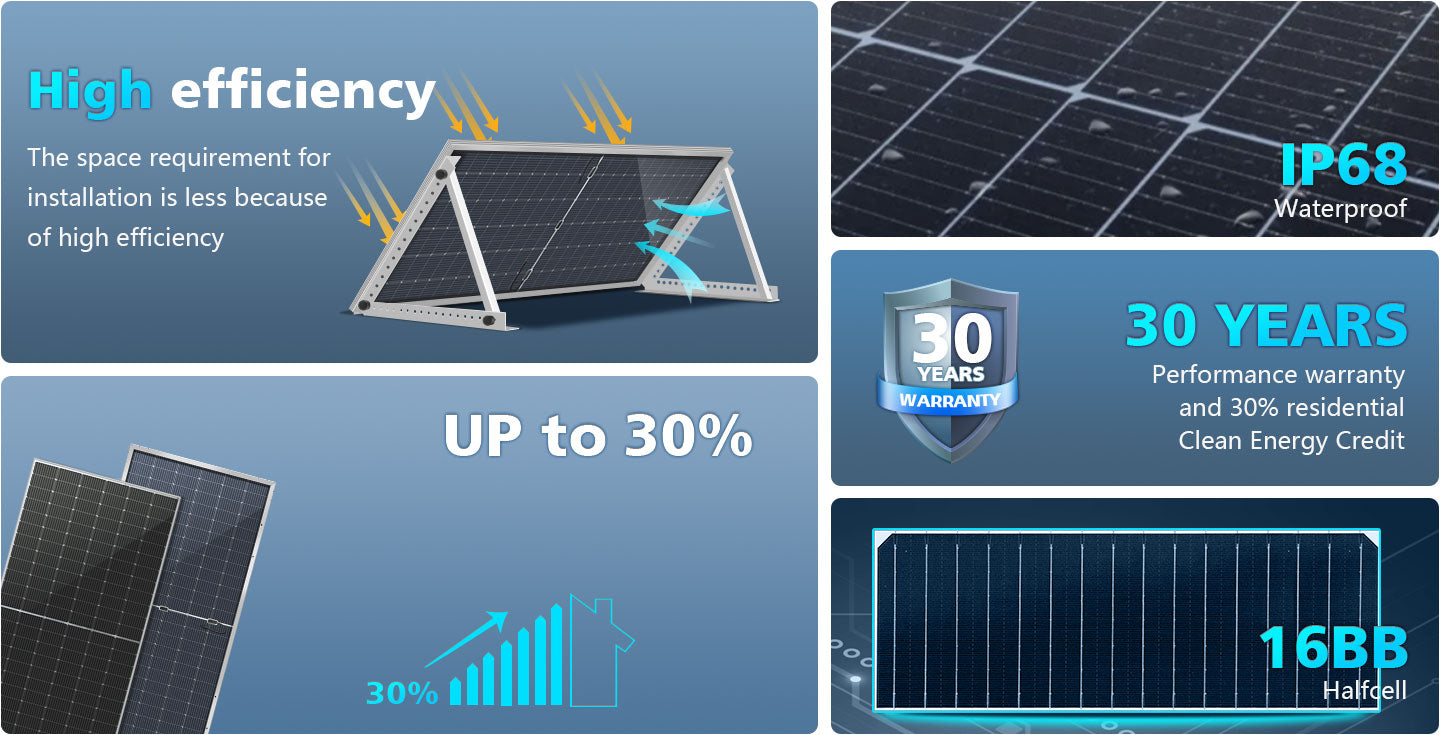 SunGoldPower 560W bifacial panel features including high efficiency IP68 waterproof 30 year warranty and 16BB half cell design