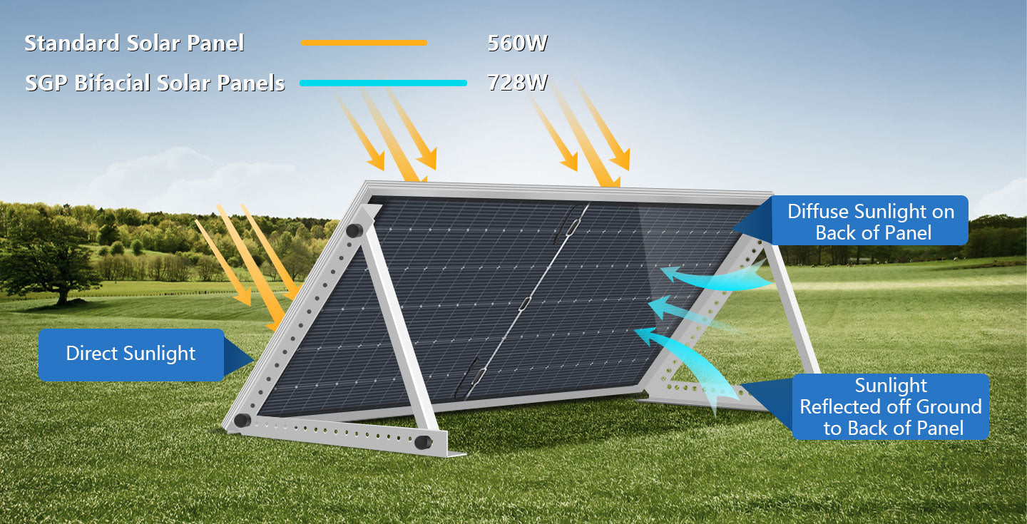 560 Watt Bifacial N-Type Solar Panel