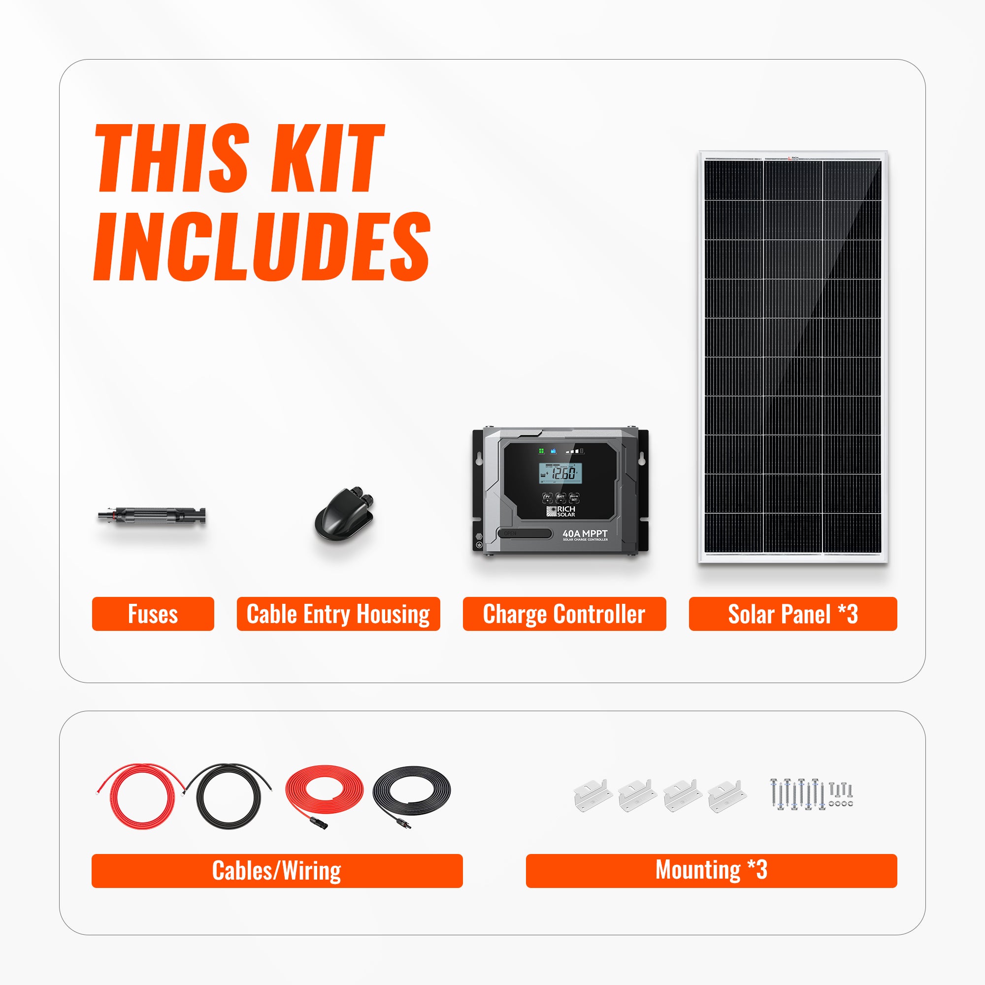 Rich Solar Basic 600 Watt Solar Kit included cables, fuse, mounting brackets, and cable entry housing