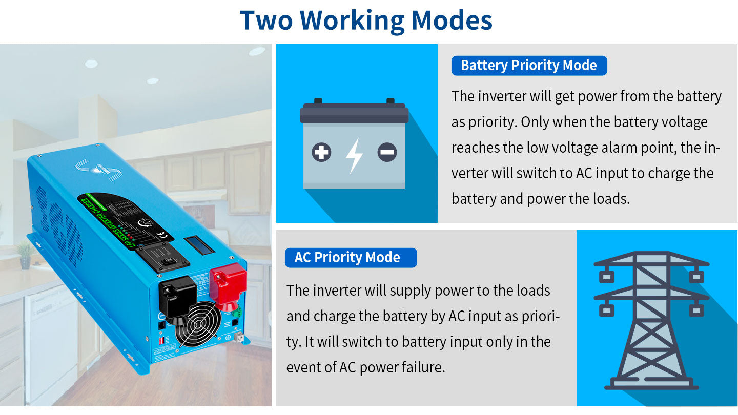 Low Frequency Inverter 6000W-DC48V (split phase) AC input 240V AC output 120V and 240V