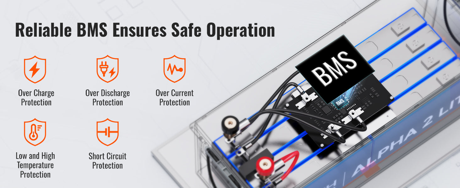 Rich Solar ALPHA 2 LITE reliable BMS protection for safe operation