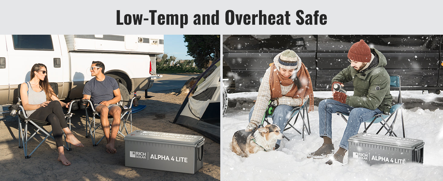 Rich Solar ALPHA 4 LITE low temperature and overheat safe operation