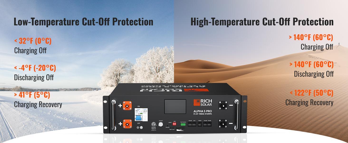 ALPHA 5 PRO extreme weather performance