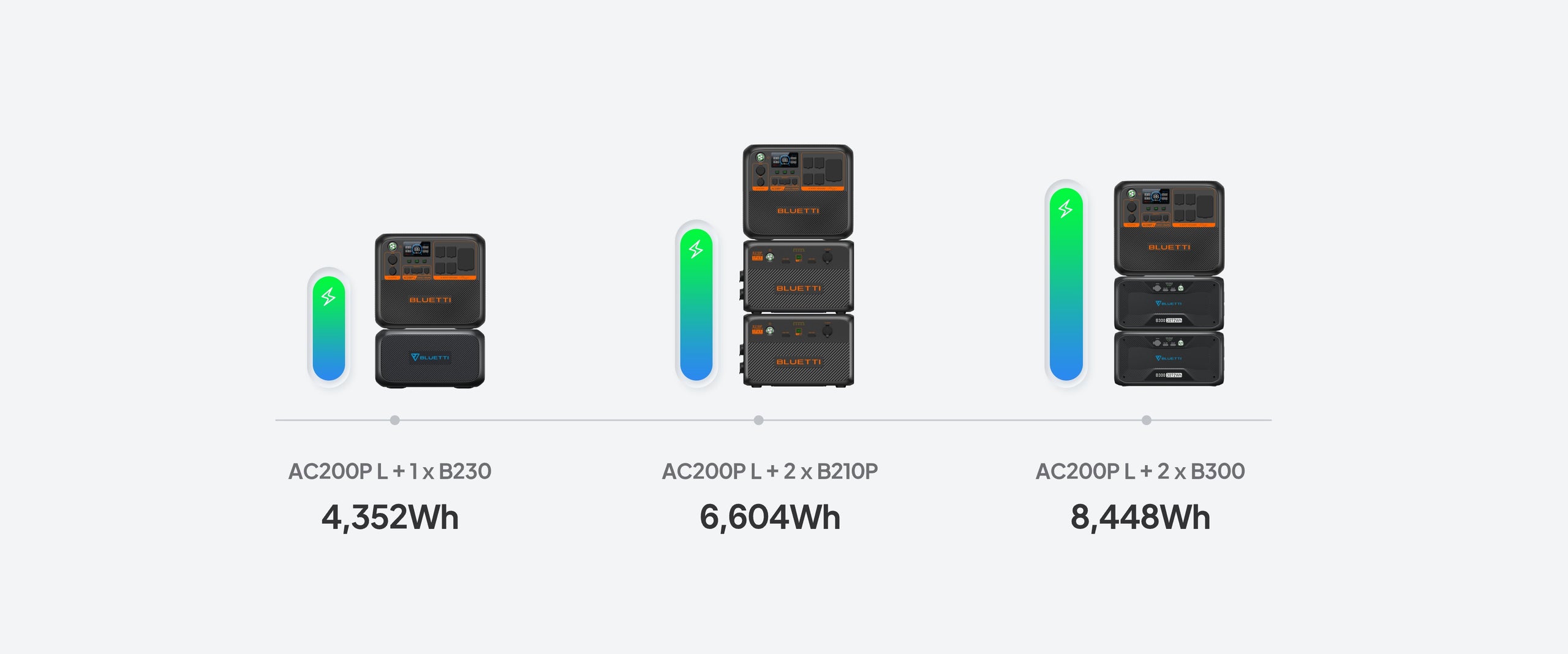 BLUETTI AC200P L expandable capacity with compatible expansion batteries