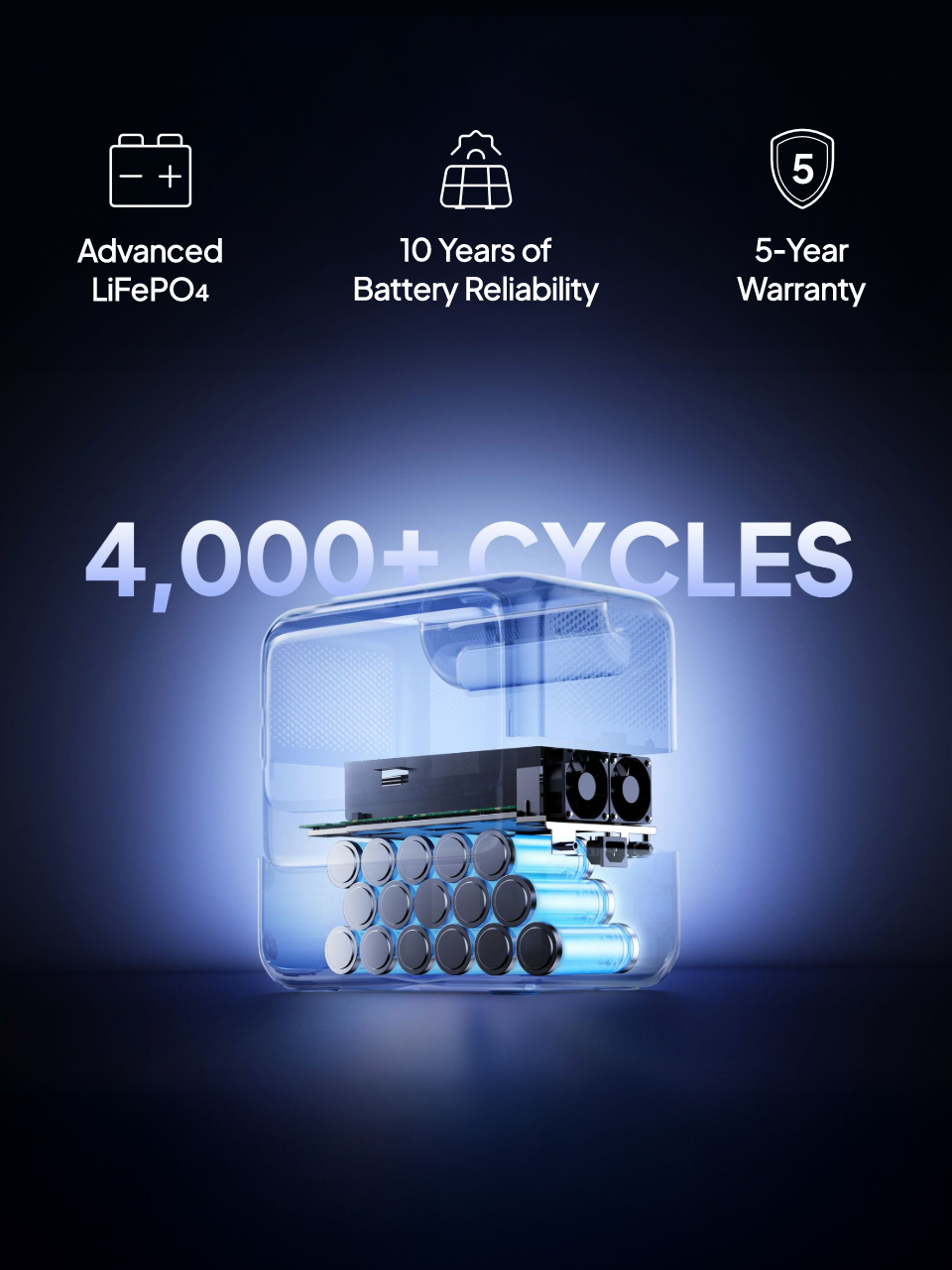 BLUETTI Elite 100 V2 LiFePO4 battery reliability and safety features