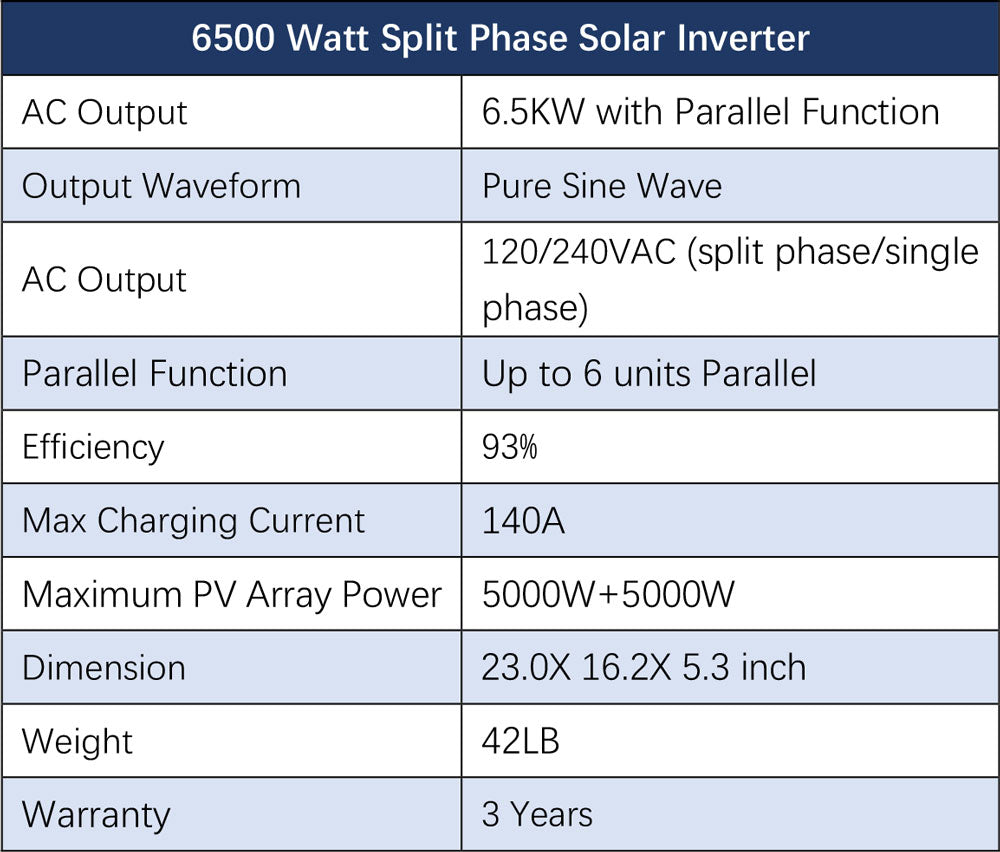 Complete off Grid Solar Kit 6500W 48V 120V/240V output 10.24KWH Lithium Battery 2700 Watt Solar Panel SGK-65PRO