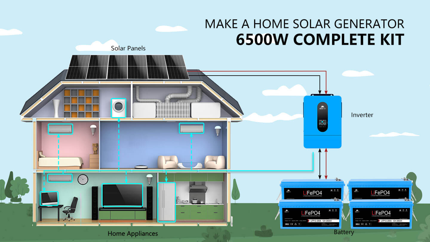 Complete off Grid Solar Kit 6500W 48V 120V/240V output 10.24KWH Lithium Battery 2700 Watt Solar Panel SGK-65PRO