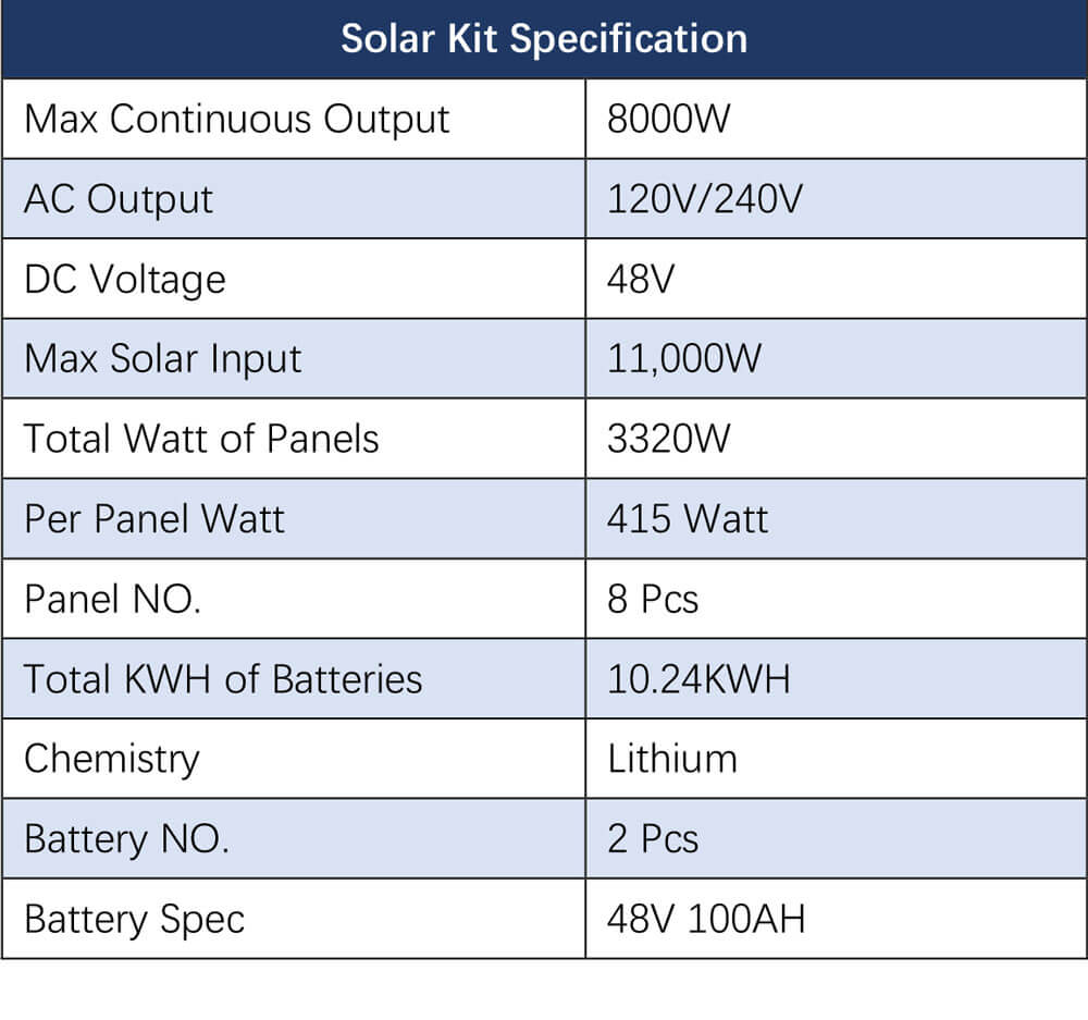 Complete off Grid Solar Kit 8000W 48V 120V/240V output 10.24KWH Lithium Battery 5400 Watt Solar Panel SGK-8MAX