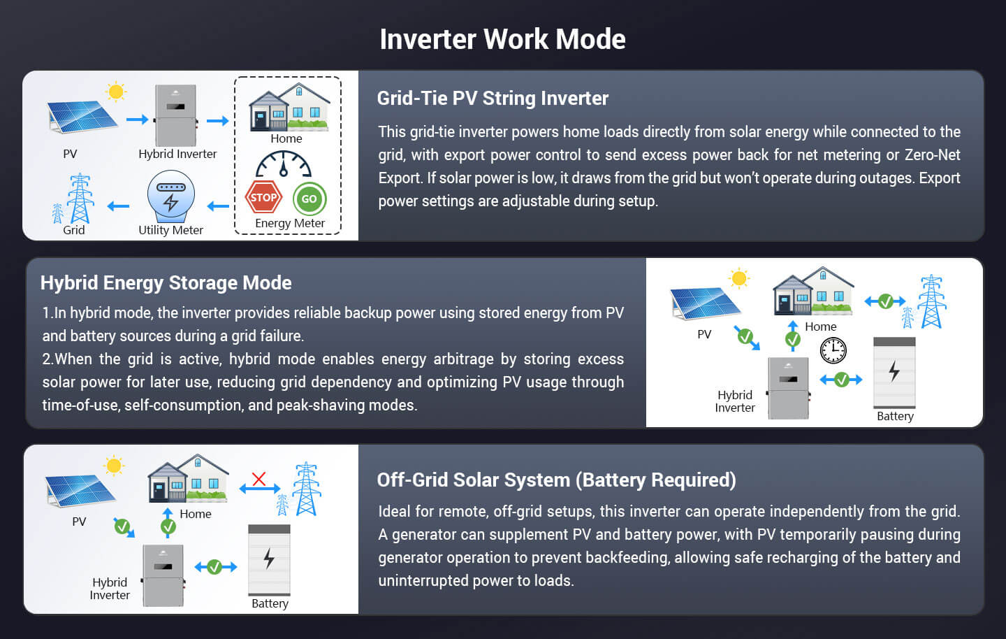 High Voltage 11.4KW Hybrid Split Phase Inverter with APS Transmitter