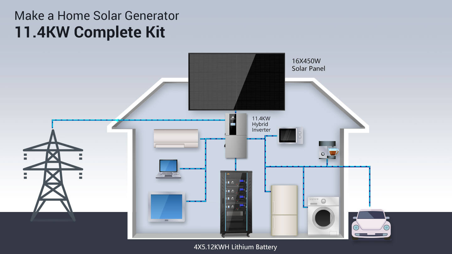 Hybrid Solar Kit 11.4KW 48V Split Phase 20.48KWH Lithium Battery 16 X 450 Watt Solar Panel SGH-11N2E