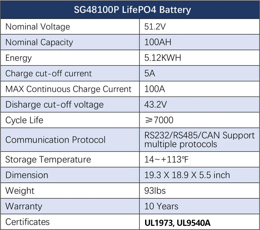 Hybrid Solar Kit 11.4KW 48V Split Phase 30.72KWH Lithium Battery 28 X 450 Watt Solar Panel SGH-11N3E