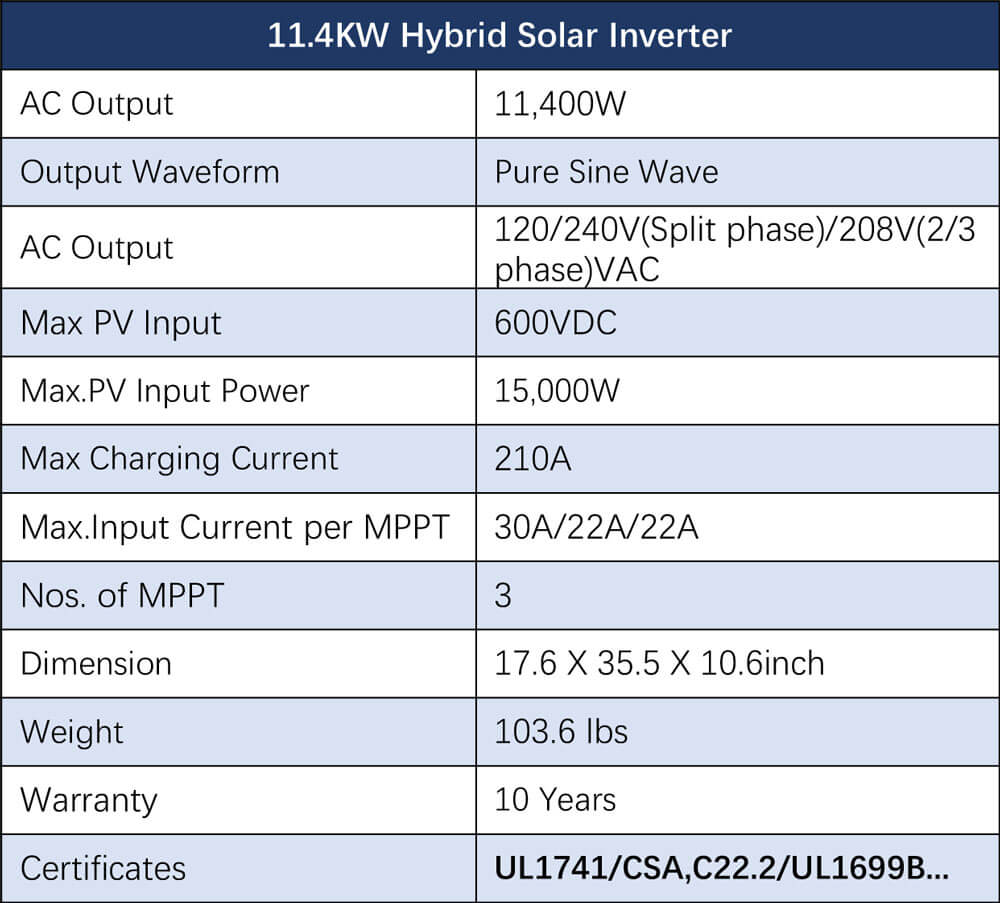 Hybrid Solar Kit 11.4KW 48V Split Phase 51.2 KWH Lithium Battery 36 X 450 Watt Solar Panel SGH-11N5E