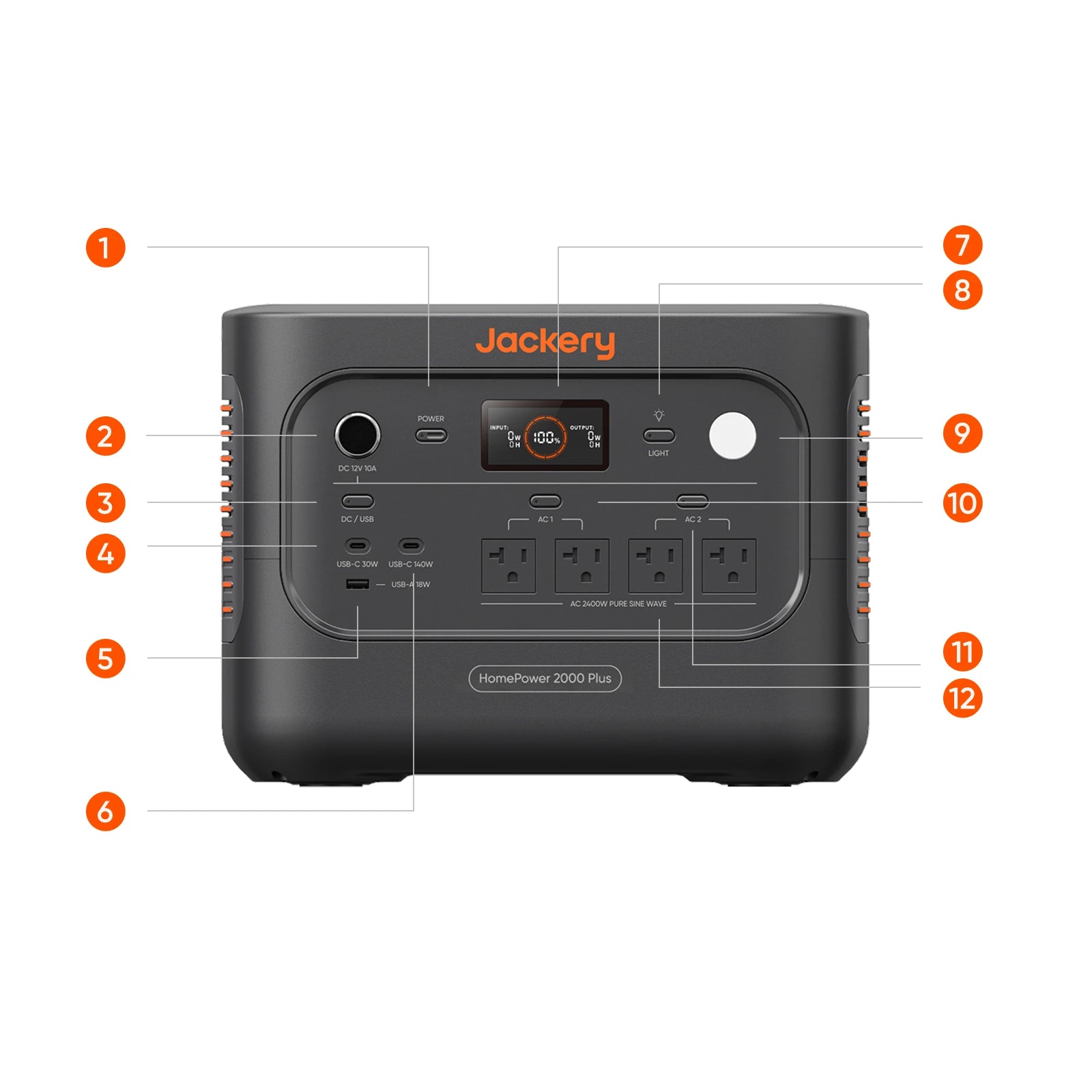 Jackery HomePower 2000 Plus v2 front port layout