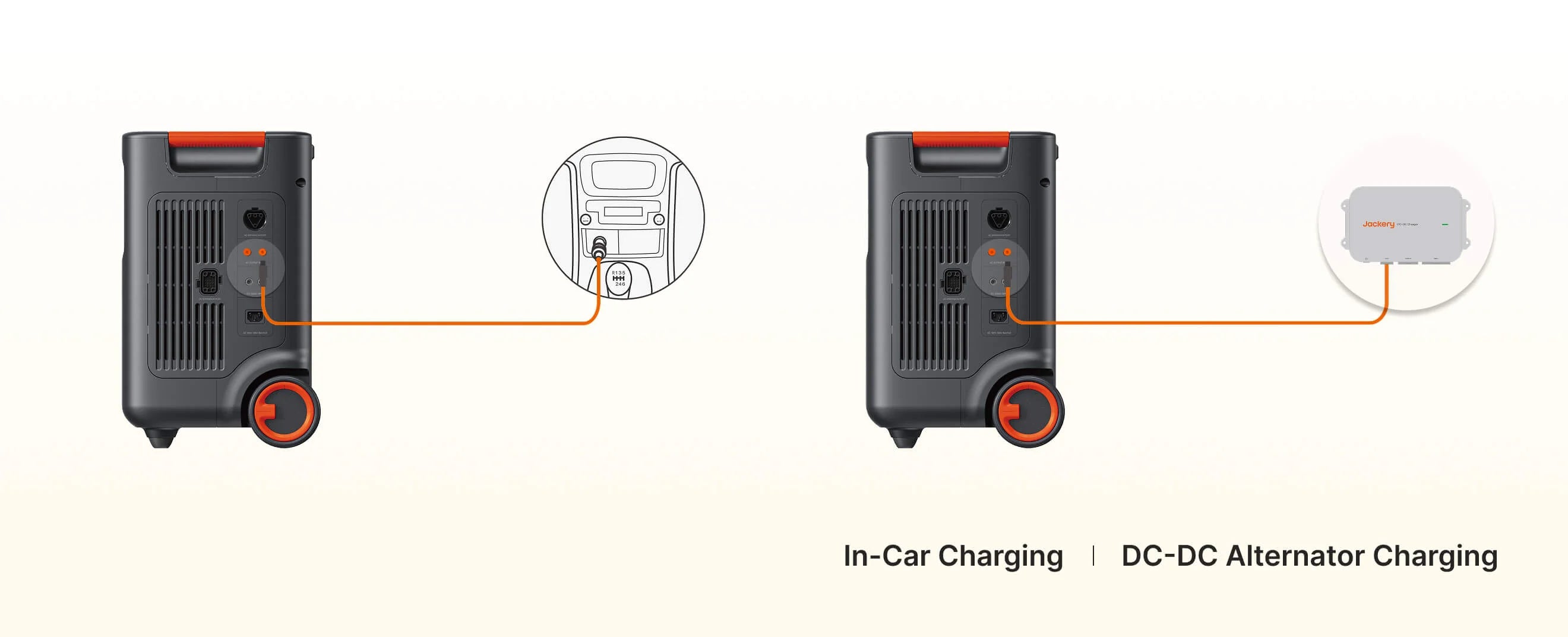 Jackery HomePower 3600 Plus in-car and DC-DC alternator charging diagram
