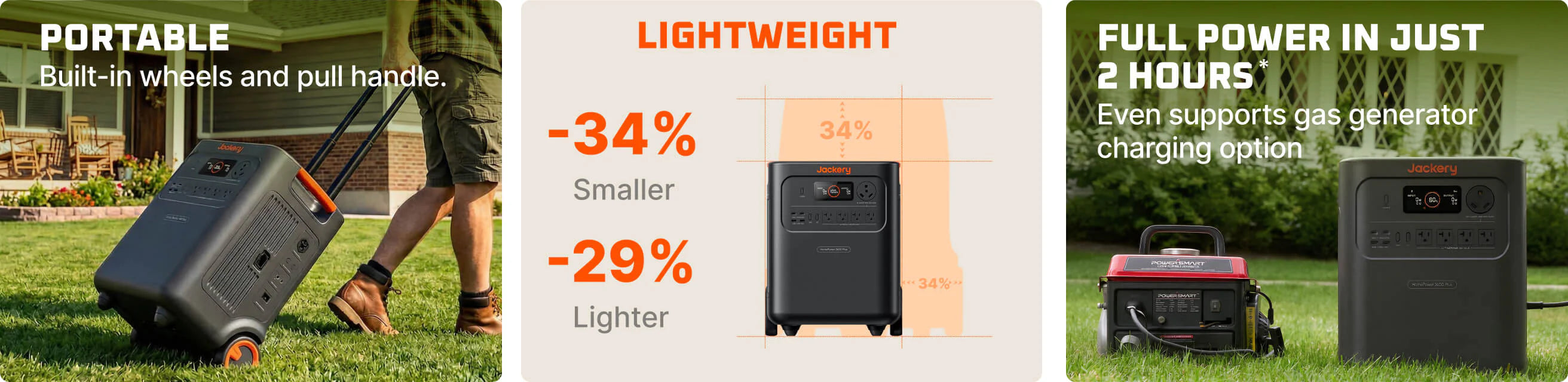 Jackery HomePower 3600 Plus portability, lighter design, wheels, handle, and fast charging feature graphic