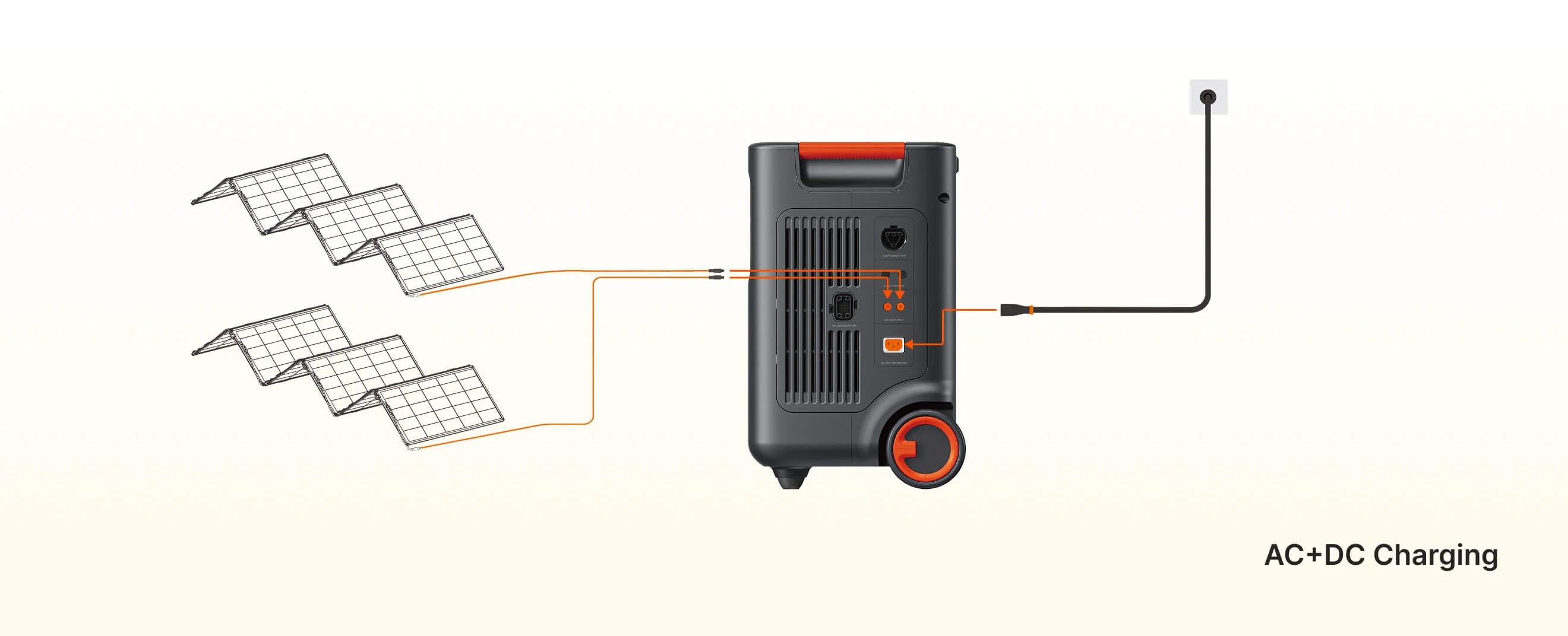 Jackery HomePower 3600 Plus AC and DC hybrid charging diagram