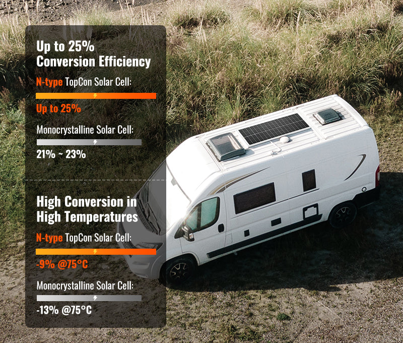 Rich Solar MEGA 100 SLIM N-Type TOPCon cell technology LID resistant stable performance