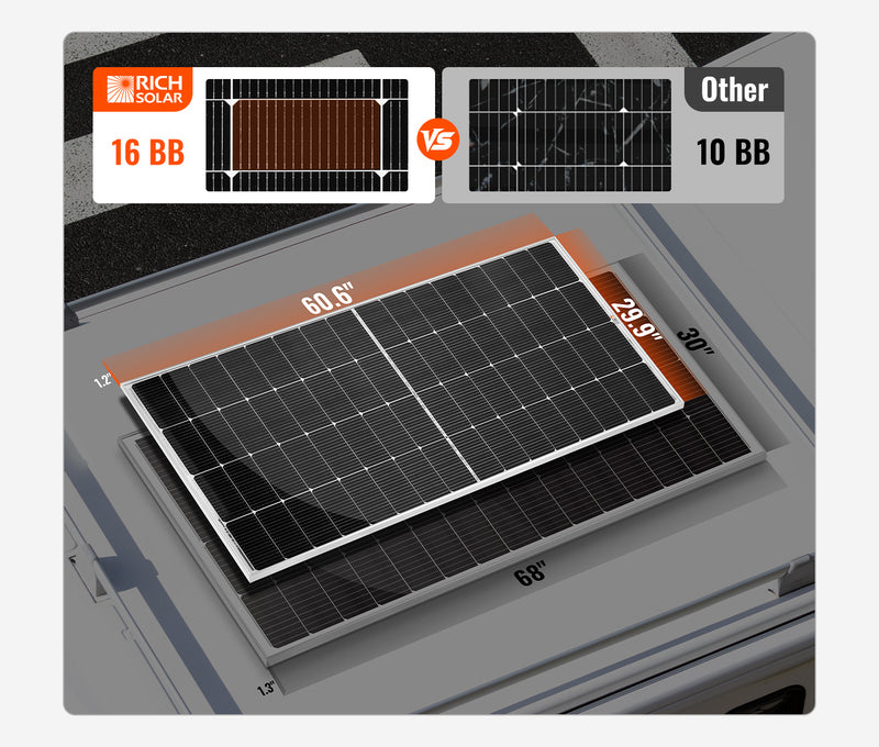 Rich Solar MEGA 250 compact high efficiency solar panel