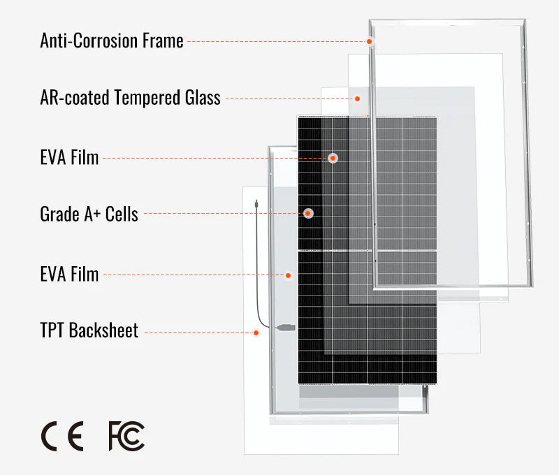 Rich Solar MEGA 335 PRO panel construction layers with anti-corrosion frame and tempered glass