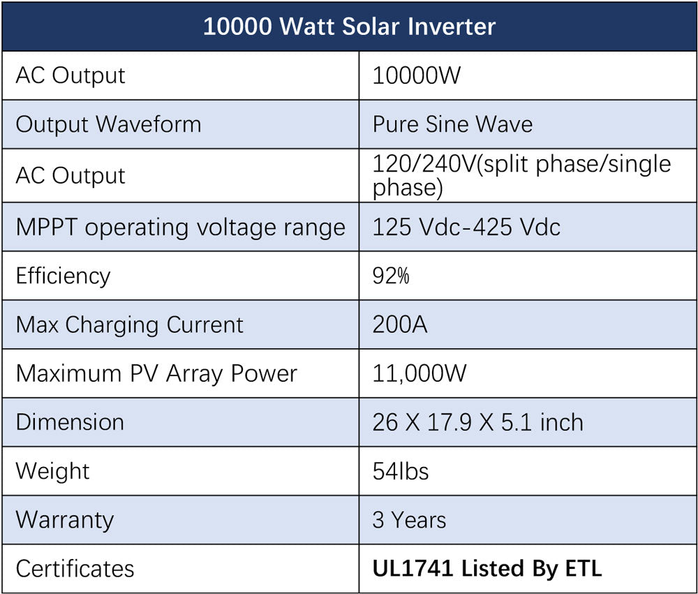 Off-Grid Solar Kit 10KW 48VDC 120V/240V LiFePO4 20.48KWH Lithium Battery 12 X 450 Watts Solar Panels SGR-10K20E