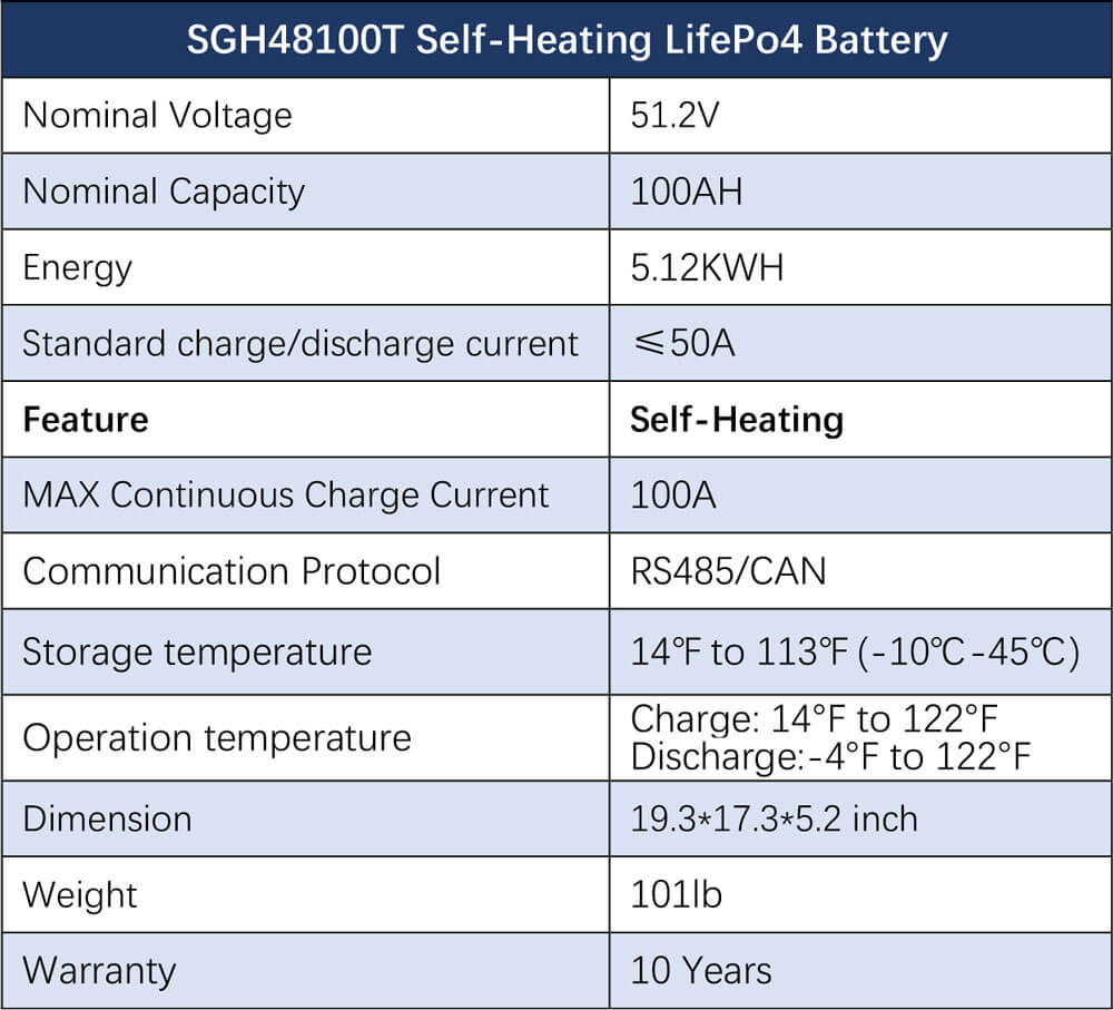OFF GRID SOLAR KIT 12 X 550 WATTS SOLAR PANELS 20.48KWH-25.6KWH LITHIUM BATTERY 10KW SOLAR INVERTER 48VDC 120V/240V SGR-10K25S