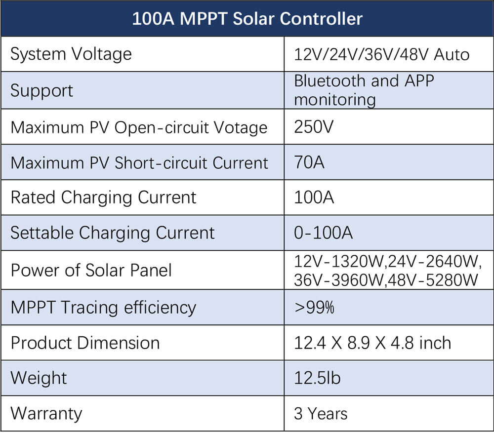 Off-Grid Solar Kit 12000W 48VDC 120V/240V LiFePO4 25.6KWH Lithium Battery 12 X 415 Watts Solar Panels SGR- 12K20E