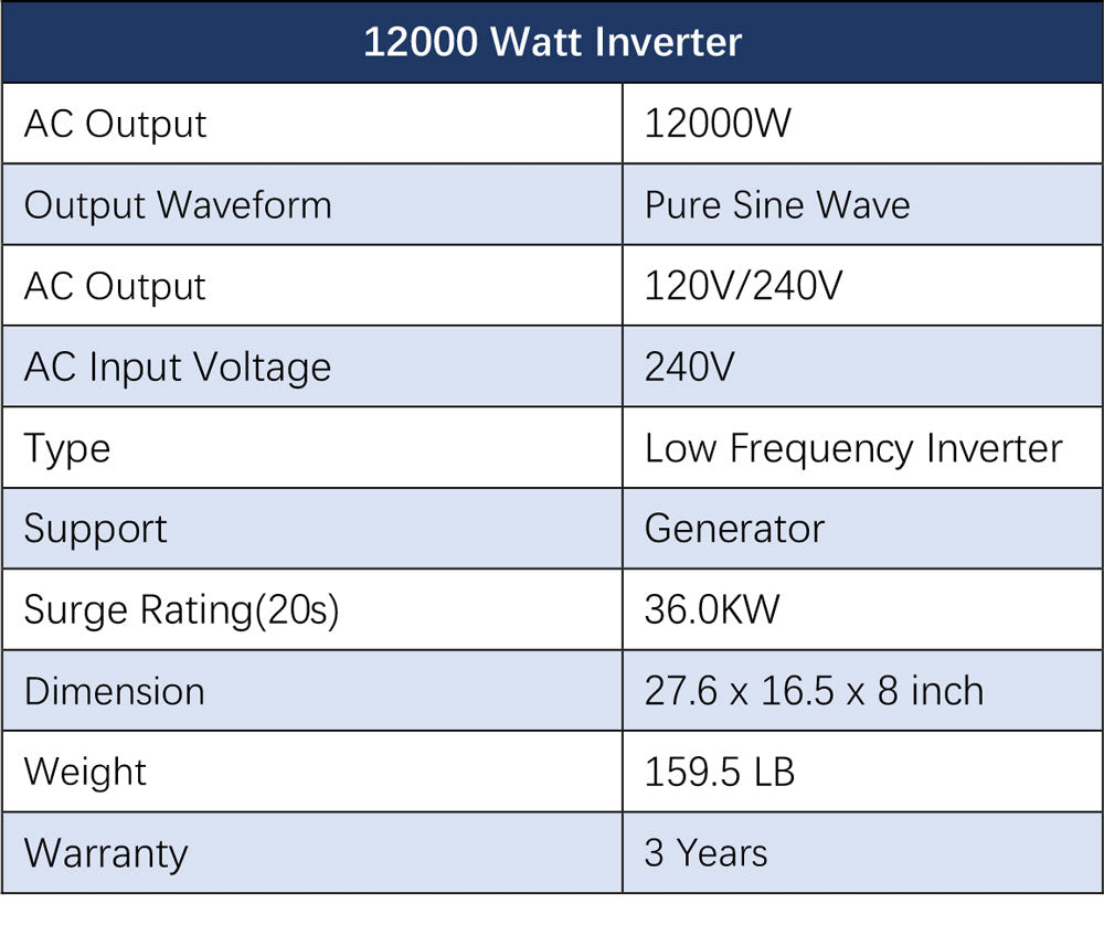 Off-Grid Solar Kit 12000W 48VDC 120V/240V LiFePO4 25.6KWH Lithium Battery 12 X 415 Watts Solar Panels SGR- 12K20E