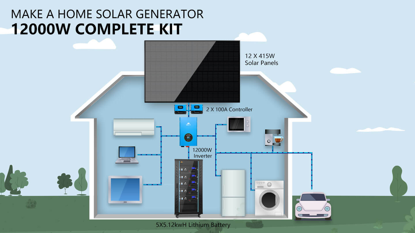 Off-Grid Solar Kit 12000W 48VDC 120V/240V LiFePO4 25.6KWH Lithium Battery 12 X 415 Watts Solar Panels SGR- 12K20E