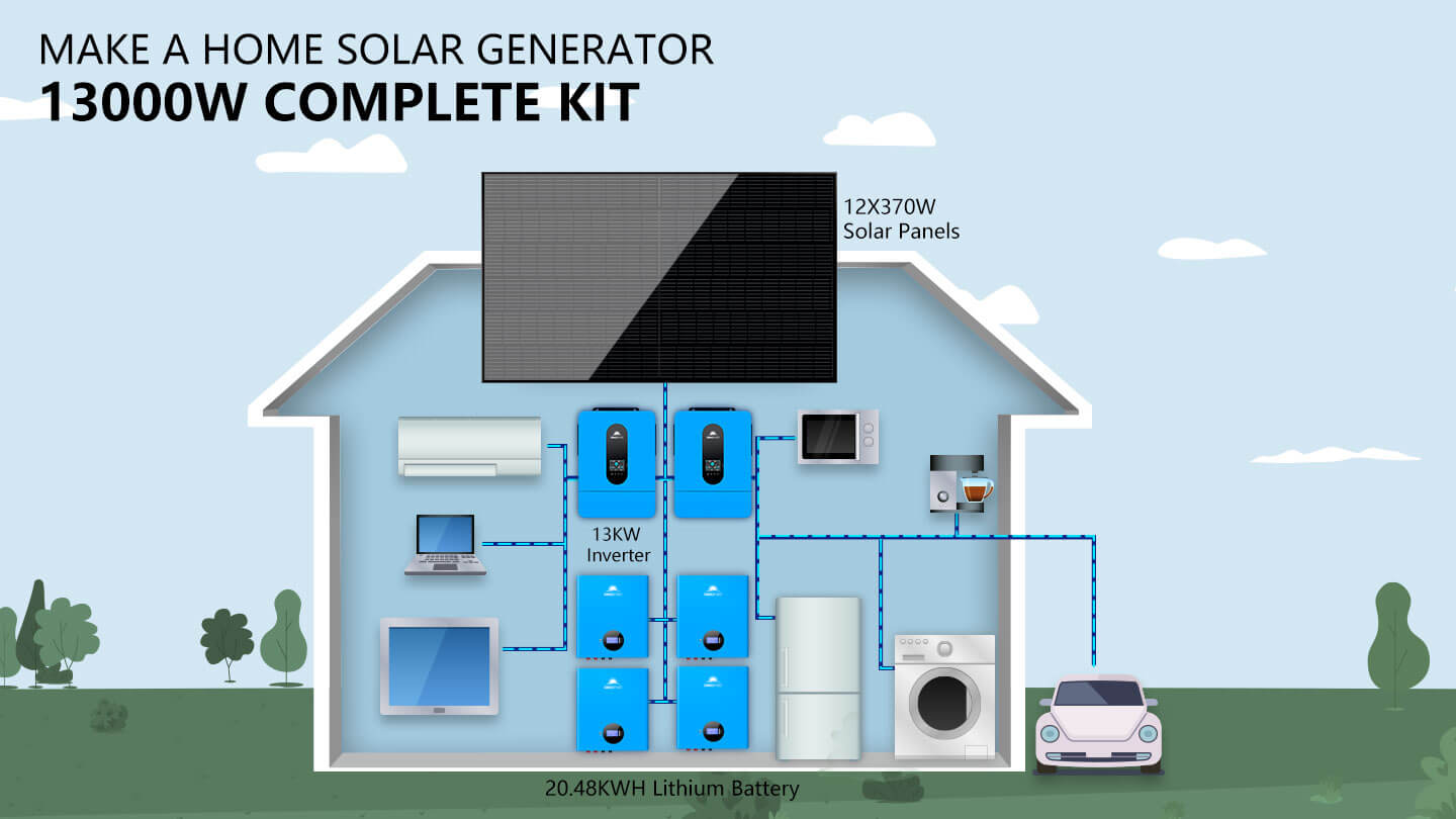 Off-Grid Solar Kit 13000W 48VDC 120VAC/240V 20.48KWH PowerWall Lithium Battery 12 X 370 Watts Solar Panels SGM-1320M